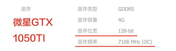 顯卡怎么看好壞?小白必看的顯卡知識掃盲 通俗易懂!