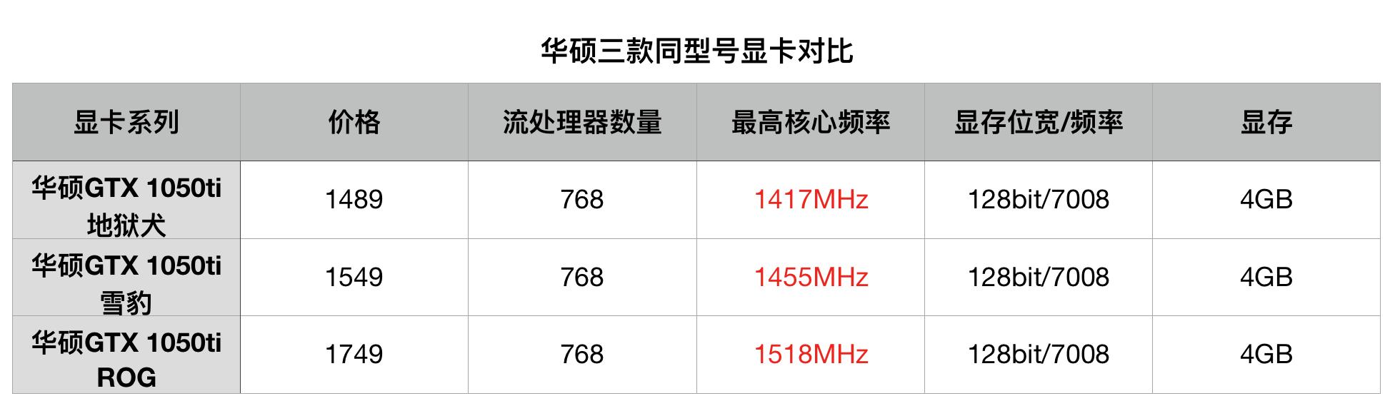 顯卡怎么看好壞？小白必看的顯卡知識掃盲 通俗易懂！