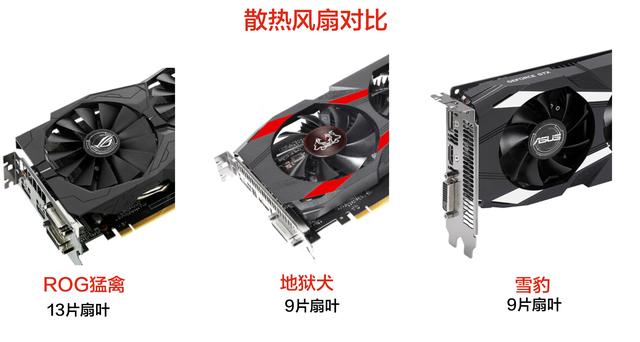 顯卡怎么看好壞？小白必看的顯卡知識掃盲 通俗易懂！