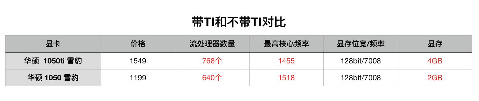 顯卡怎么看好壞？小白必看的顯卡知識掃盲 通俗易懂！