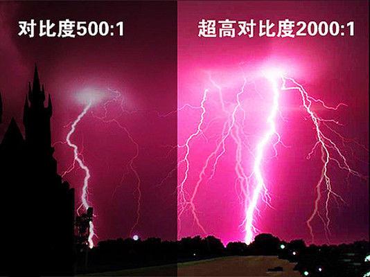 顯示器怎么看好壞？顯示器選購(gòu)知識(shí)掃盲 小白必看！