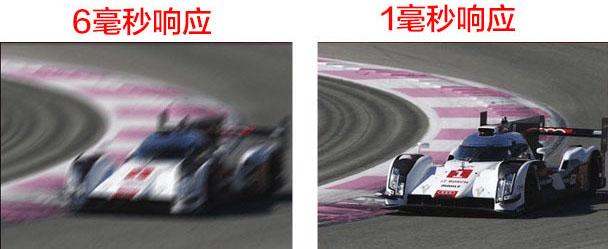 顯示器怎么看好壞？顯示器選購(gòu)知識(shí)掃盲 小白必看！