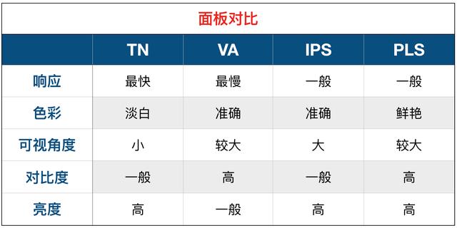 顯示器怎么看好壞？顯示器選購知識掃盲 小白必看！