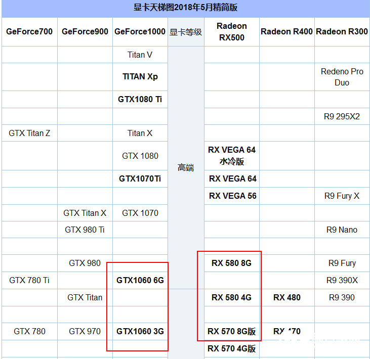R5 2600配什么顯卡好?適合R5-2600搭配的顯卡推薦