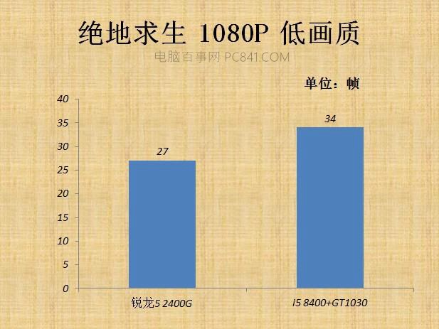 VEGA11核顯相當于什么顯卡 AMD銳龍R5-2400G核顯評測