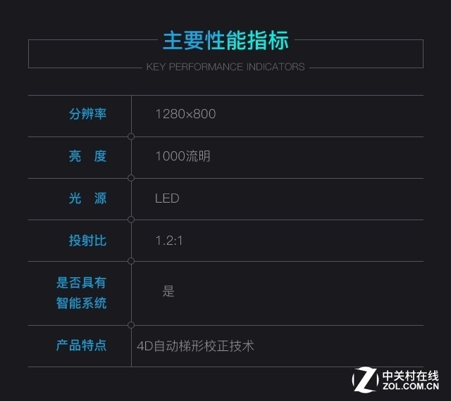 3299元側(cè)投神器 神畫Q1智能影院評(píng)測 3299元側(cè)投神器 神畫Q1智能影院評(píng)測