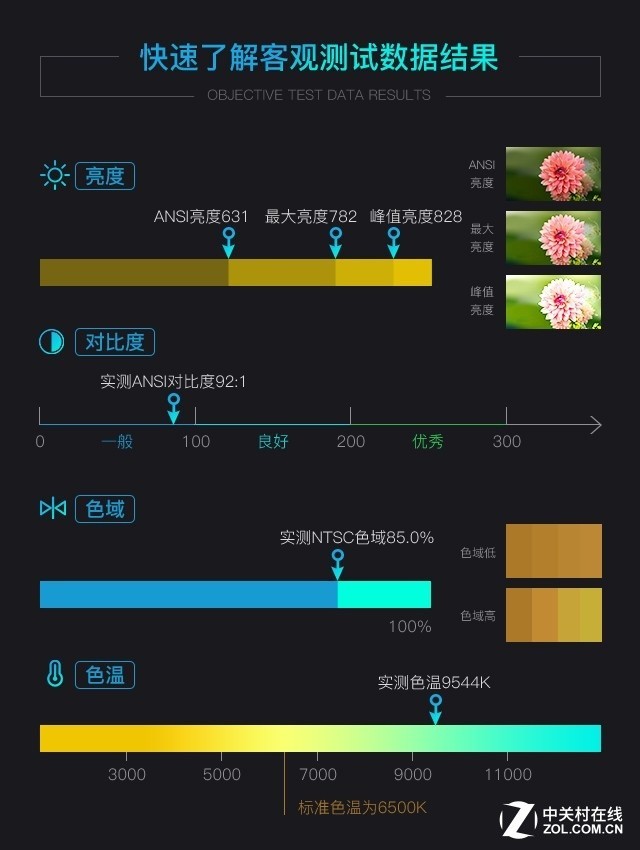 3299元側(cè)投神器 神畫Q1智能影院評(píng)測 3299元側(cè)投神器 神畫Q1智能影院評(píng)測