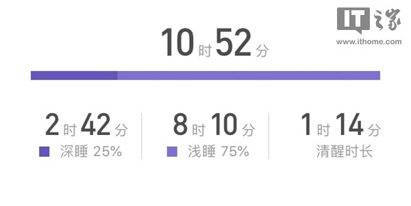 169元的小米手環3值得買嗎？首發小米手環3評測