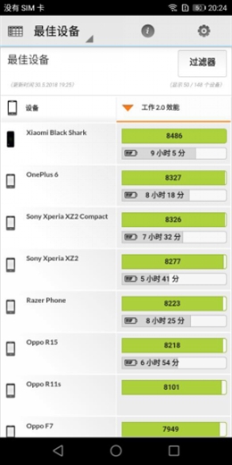 2018最強安卓旗艦！小米8詳細評測