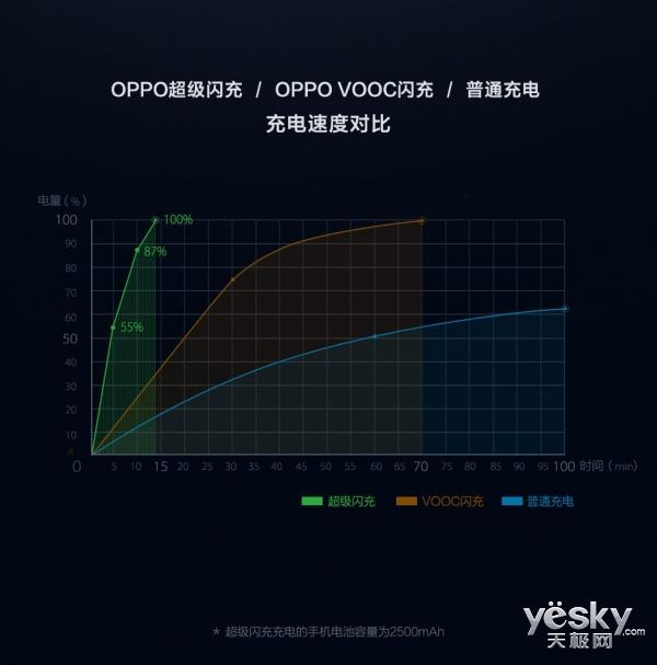 OPPO Find系列高端旗艦正式歸來