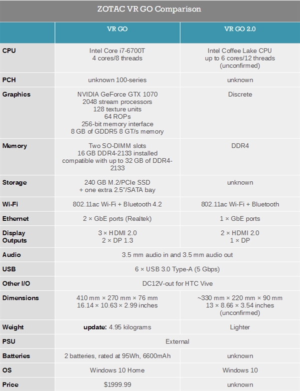 索泰將發(fā)第二代VR GO PC背包:更小更輕