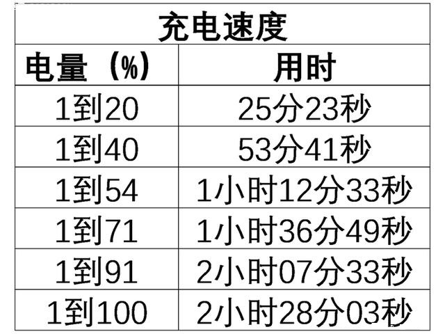 Fenmmy Note值得買嗎 國美Fenmmy Note評測