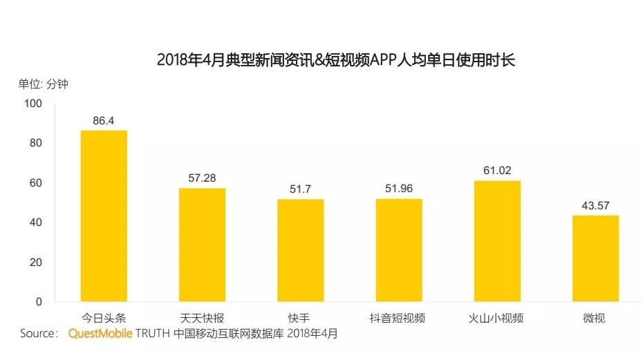 騰訊和今日頭條死磕達到白熱化 馬化騰和張一鳴社交之戰