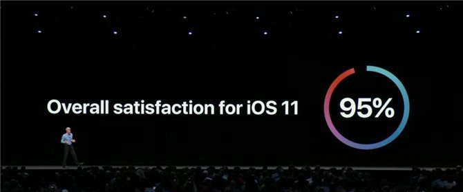 iOS12支持哪些設備?iOS12支持iPhone4S/5嗎?