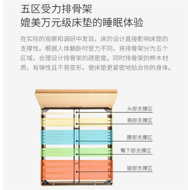 1199元起!小米眾籌雙人床發布:五區受力支撐