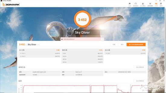 ·硬盤讀寫速度專項測試：