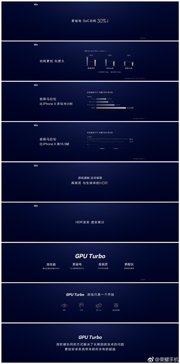 榮耀Play正式發布:1999元起,全球首發GPU Turbo技術