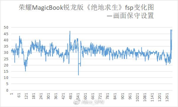 榮耀MagicBook銳龍版評測 時尚辦公娛樂筆記本新選擇
