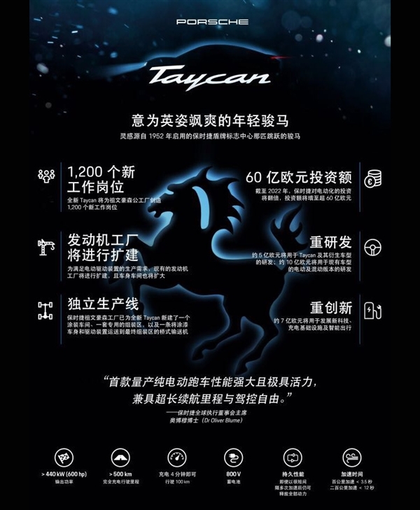 紀念70周年！保時捷首款純電動量產車正式定名Taycan