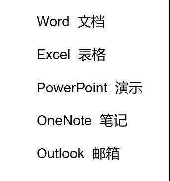實(shí)用辦公小技巧 Word、Excel、PPT任意轉(zhuǎn)換教程