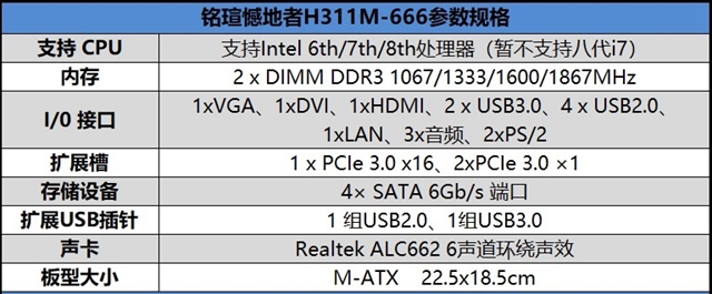 銘瑄憾地者H311M-666主板怎么樣 銘瑄憾地者H311M-666評(píng)測(cè)