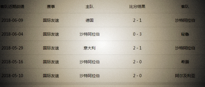 2018世界杯6月14日賽程表 世界杯6月14日有哪些比賽