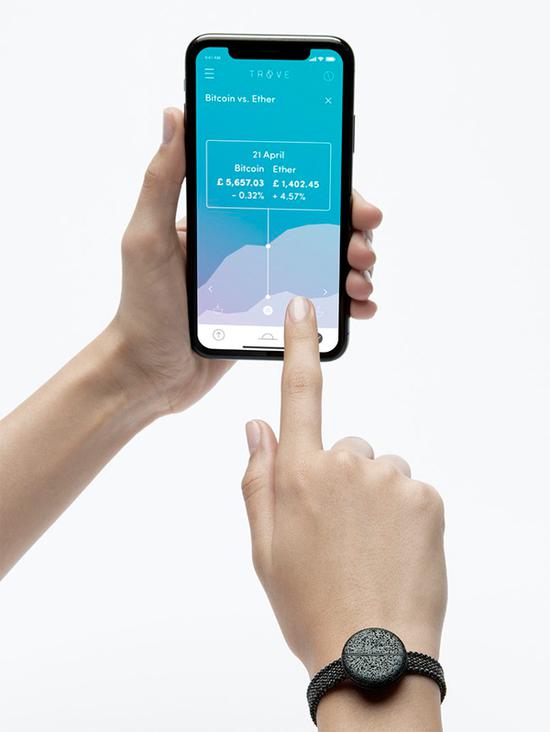 不再擔心密碼被盜 可穿戴的加密貨幣錢包