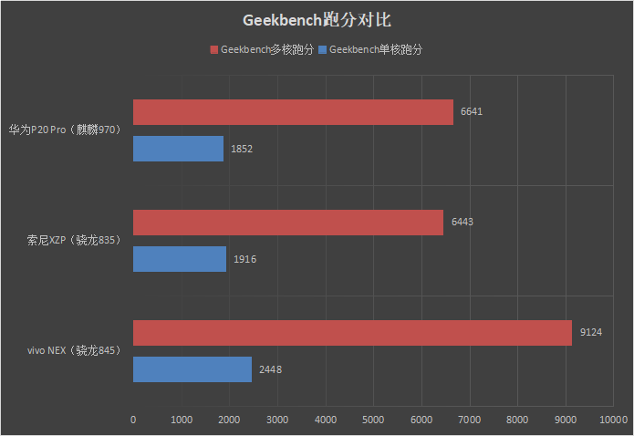 首發(fā)升降式相機(jī) vivo NEX評(píng)測(cè):這才是未來的手機(jī)