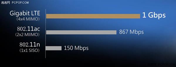 華碩暢370驍龍本上手:隨時連網 超長續航