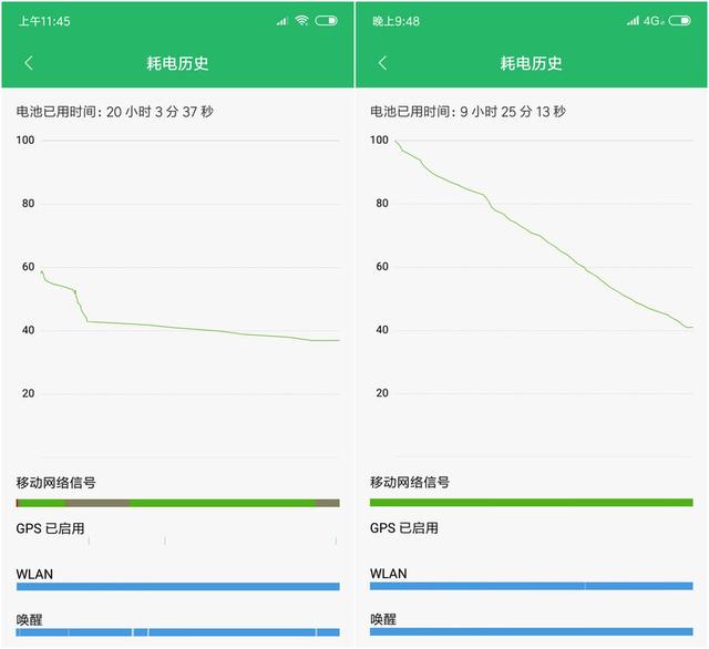 紅米6 Pro值得買嗎?紅米6 Pro全面屏評測