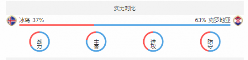 2018世界杯冰島vs克羅地亞誰會贏 冰島vs克羅地亞比分預測