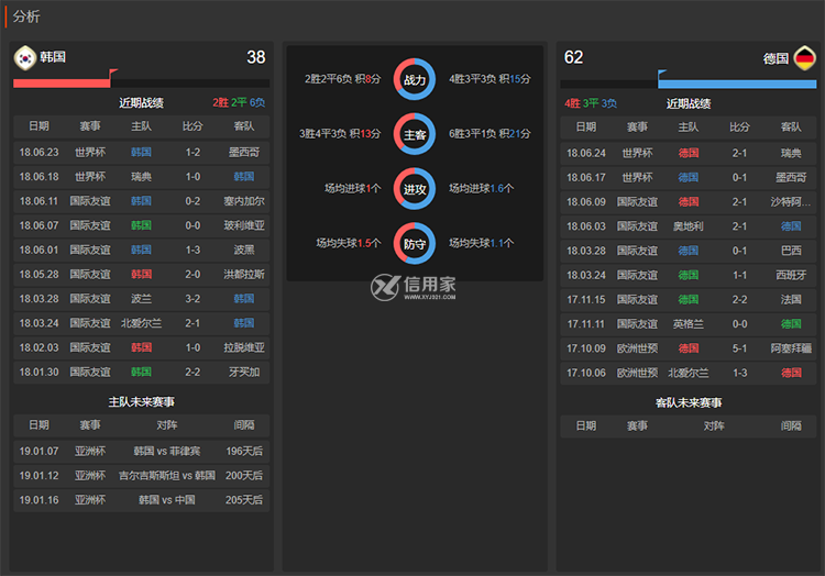 2018世界杯韓國vs德國誰會贏 韓國vs德國比分預測