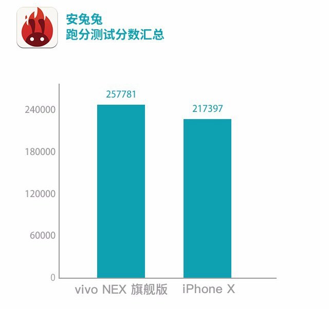 vivo NEX和iPhone X哪個好 蘋果iPhoneX對比vivoNex區別