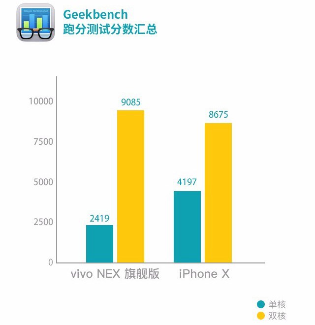 vivo NEX和iPhone X哪個好 蘋果iPhoneX對比vivoNex區別