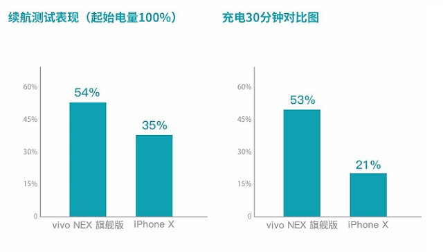 vivo NEX和iPhone X哪個(gè)好 蘋果iPhoneX對(duì)比vivoNex區(qū)別