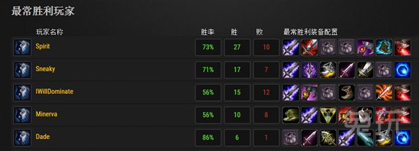 ADC千玨玩法完全攻略 adc千玨出裝順序攻略