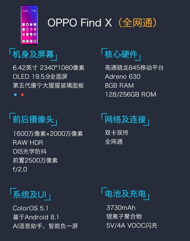 OPPO Find X值得買嗎?OPPO Find X評測