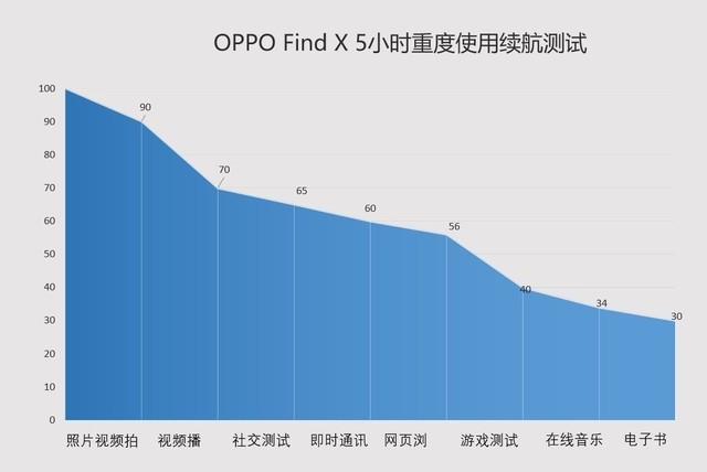 OPPO Find X值得買嗎？OPPO Find X評測