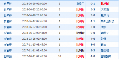 2018世界杯比利時vs日本誰會贏 比利時vs日本比分預測