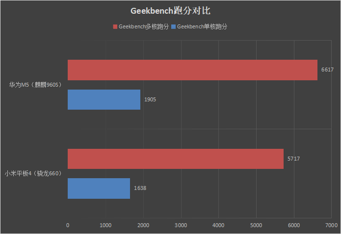 售價1099元的小米平板4值得買嗎？小米平板4全面評測
