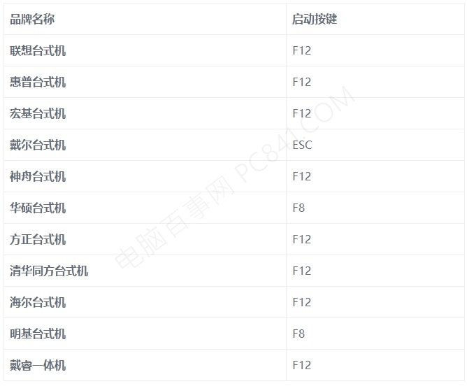 各品牌臺(tái)式機(jī)、筆記本電腦進(jìn)入BIOS按鍵大全