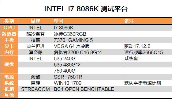 i7-8086K深度評測：i7-8086K和8700K區別大嗎？