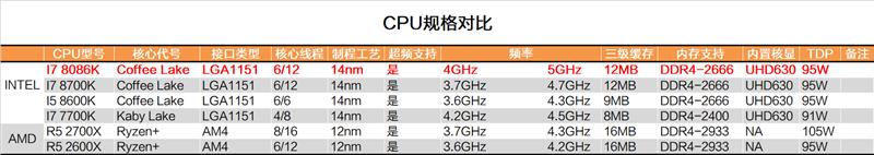i7-8086K深度評測：i7-8086K和8700K區別大嗎？