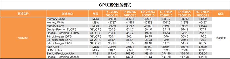 i7-8086K深度評測：i7-8086K和8700K區別大嗎？