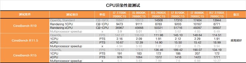 i7-8086K深度評測：i7-8086K和8700K區別大嗎？