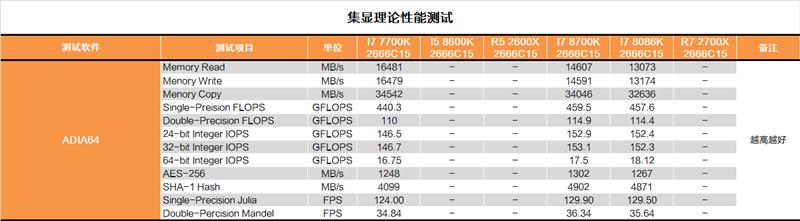 i7-8086K深度評測:i7-8086K和8700K區別大嗎?