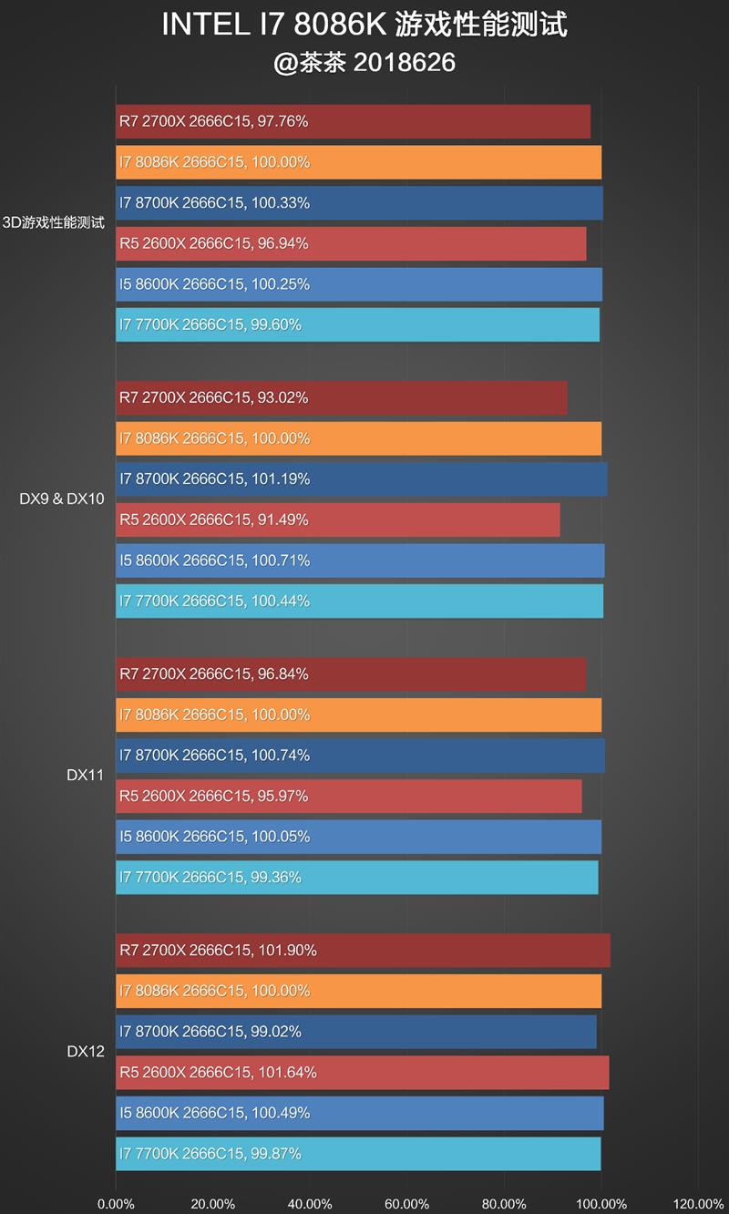 i7-8086K深度評測：i7-8086K和8700K區別大嗎？