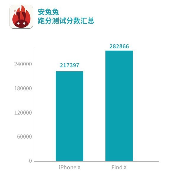 OPPO Find X和iPhone X哪個好？iPhone X對比Find X評測