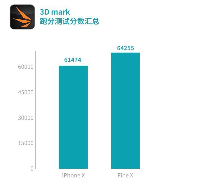 OPPO Find X和iPhone X哪個好？iPhone X對比Find X評測