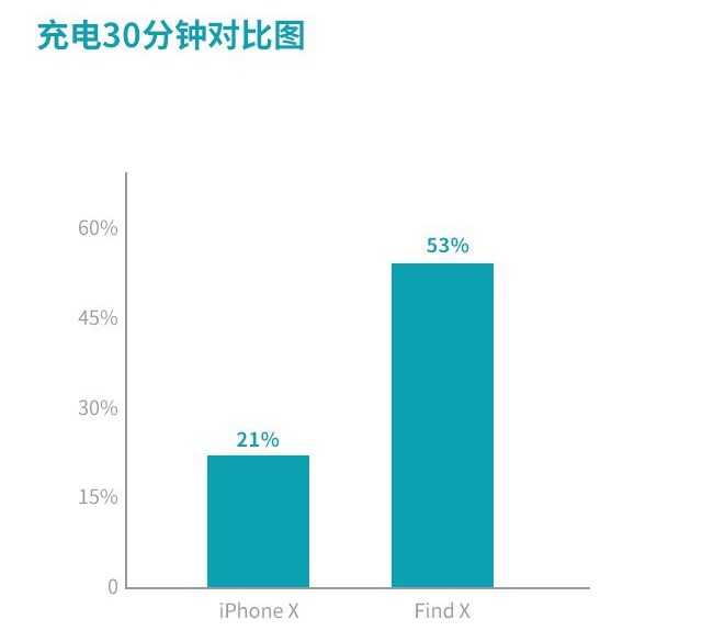 OPPO Find X和iPhone X哪個好?iPhone X對比Find X評測